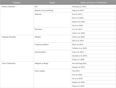 Artificial intelligence-based non-small cell lung cancer transcriptome RNA-sequence analysis technology selection guide